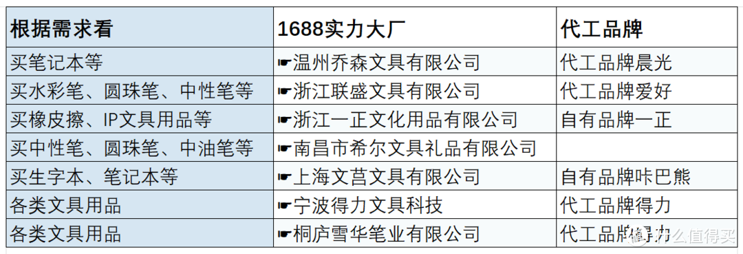 拒绝“文具刺客”,深扒大牌文具代工厂,低至几毛钱,便宜到哭!